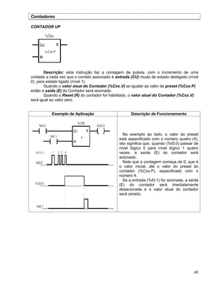 48
Contadores
CONTADOR UP
Descrição: esta instrução faz a contagem de pulsos, com o incremento de uma
unidade a cada vez que o contato associado à entrada (CU) muda de estado desligado (nível
0), para estado ligado (nível 1).
Quando o valor atual do Contador (%Cxx.V) se igualar ao valor de preset (%Cxx.P)
então a saída (E) do Contador será acionada.
Quando o Reset (R) do contador for habilitado, o valor atual do Contador (%Cxx.V)
será igual ao valor zero.
Exemplo de Aplicação Descrição de Funcionamento
No exemplo ao lado, o valor do preset
está especificado com o número quatro (4),
isto significa que, quando (%I0.0) passar de
nível lógico 0 para nível lógico 1 quatro
vezes, a saída (E) do contador será
acionada.
Note que a contagem começa de 0, que é
o valor inicial, até o valor do preset do
contador (%Cxx.P), especificado com o
número 4.
Se a entrada (%I0.1) for acionada, a saída
(E) do contador será imediatamente
desacionada e o valor atual do contador
será zerado.
 