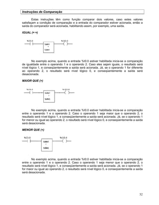 52
Instruções de Comparação
Estas instruções têm como função comparar dois valores, caso estes valores
satisfaçam a condição de comparação e a entrada do comparador estiver acionada, então a
saída do comparador será acionada, habilitando assim, por exemplo, uma saída.
IGUAL (= =)
No exemplo acima, quando a entrada %I0.0 estiver habilitada inicia-se a comparação
de igualdade entre o operando 1 e o operando 2. Caso eles sejam iguais, o resultado será
nível lógico 1, e conseqüentemente a saída será acionada. Já, se o operando 1 for diferente
ao operando 2, o resultado será nível lógico 0, e conseqüentemente a saída será
desacionada.
MAIOR QUE (>)
No exemplo acima, quando a entrada %I0.0 estiver habilitada inicia-se a comparação
entre o operando 1 e o operando 2. Caso o operando 1 seja maior que o operando 2, o
resultado será nível lógico 1, e conseqüentemente a saída será acionada. Já, se o operando 1
for menor ou igual ao operando 2, o resultado será nível lógico 0, e conseqüentemente a saída
será desacionada.
MENOR QUE (<)
No exemplo acima, quando a entrada %I0.0 estiver habilitada inicia-se a comparação
entre o operando 1 e o operando 2. Caso o operando 1 seja menor que o operando 2, o
resultado será nível lógico 1, e conseqüentemente a saída será acionada. Já, se o operando 1
for maior ou igual ao operando 2, o resultado será nível lógico 0, e conseqüentemente a saída
será desacionada.
 