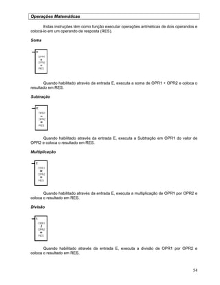 54
Operações Matemáticas
Estas instruções têm como função executar operações aritméticas de dois operandos e
colocá-lo em um operando de resposta (RES).
Soma
Quando habilitado através da entrada E, executa a soma de OPR1 + OPR2 e coloca o
resultado em RES.
Subtração
Quando habilitado através da entrada E, executa a Subtração em OPR1 do valor de
OPR2 e coloca o resultado em RES.
Multiplicação
Quando habilitado através da entrada E, executa a multiplicação de OPR1 por OPR2 e
coloca o resultado em RES.
Divisão
Quando habilitado através da entrada E, executa a divisão de OPR1 por OPR2 e
coloca o resultado em RES.
 