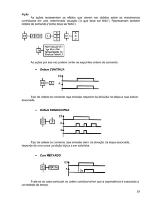 58
Ação
As ações representam os efeitos que devem ser obtidos sobre os mecanismos
controlados em uma determinada situação (“o que deve ser feito”). Representam também
ordens de comando (“como deve ser feito”).
As ações por sua vez podem conter as seguintes ordens de comando:
Ordem CONTÍNUA
Tipo de ordem de comando cuja emissão depende da ativação da etapa a qual estiver
associada.
Ordem CONDICIONAL
Tipo de ordem de comando cuja emissão além da ativação da etapa associada,
depende de uma outra condição lógica a ser satisfeita.
Com RETARDO
Trata-se do caso particular de ordem condicional em que a dependência é associada a
um retardo de tempo.
 