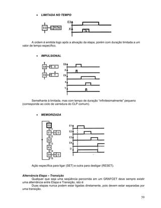 59
LIMITADA NO TEMPO
A ordem é emitida logo após a ativação da etapa, porém com duração limitada a um
valor de tempo específico.
IMPULSIONAL
Semelhante à limitada, mas com tempo de duração “infinitesimalmente” pequeno
(corresponde ao ciclo de varredura do CLP comum).
MEMORIZADA
Ação específica para ligar (SET) e outra para desligar (RESET).
Alternância Etapa – Transição
Qualquer que seja uma seqüência percorrida em um GRAFCET deve sempre existir
uma alternância entre Etapa e Transição, isto é:
Duas etapas nunca podem estar ligadas diretamente, pois devem estar separadas por
uma transição.
 