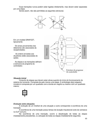 60
Duas transições nunca podem estar ligadas diretamente, mas devem estar separadas
por uma etapa.
Sendo assim, não são permitidas as seguintes estruturas:
Em um modela GRAFCET,
tipicamente:
Os sinais provenientes dos
detectores são associados às
receptividades;
As ordens enviadas aos
atuadores estão associadas às
ações;
As etapas e as transições definem
a estrutura do programa do
controlador.
Situação inicial
Conjunto de etapas que devem estar ativas quando do início do funcionamento do
sistema de comando. Composta de pelo menos uma etapa. A simbologia da(s) etapa(s)
inicial(s) é composta por um quadrado com a borda em negrito ou mesmo com um quadrado
interno.
Evolução entre situações
A evolução de um Grafcet de uma situação a outra corresponde à ocorrência de uma
transição.
A ocorrência de uma transição possui tempo de duração impulsional (ciclo de varredura
no CLP comum).
Na ocorrência de uma transição, ocorre a desativação de todas as etapas
imediatamente precedentes, e a ativação de todas as etapas imediatamente seguintes.
 