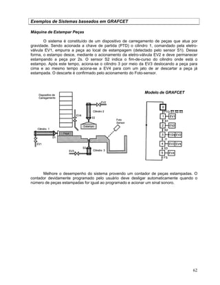 62
Exemplos de Sistemas baseados em GRAFCET
Máquina de Estampar Peças
O sistema é constituído de um dispositivo de carregamento de peças que atua por
gravidade. Sendo acionada a chave de partida (PTD) o cilindro 1, comandado pela eletro-
válvula EV1, empurra a peça ao local de estampagem (detectado pelo sensor S1). Dessa
forma, o estampo desce, mediante o acionamento da eletro-válvula EV2 e deve permanecer
estampando a peça por 2s. O sensor S2 indica o fim-de-curso do cilindro onde está o
estampo. Após este tempo, aciona-se o cilindro 3 por meio da EV3 deslocando a peça para
cima e ao mesmo tempo aciona-se a EV4 para com um jato de ar descartar a peça já
estampada. O descarte é confirmado pelo acionamento do Foto-sensor.
Modelo de GRAFCET
Melhore o desempenho do sistema provendo um contador de peças estampadas. O
contador devidamente programado pelo usuário deve desligar automaticamente quando o
número de peças estampadas for igual ao programado e acionar um sinal sonoro.
 