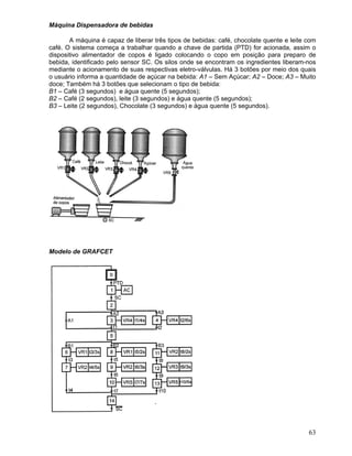 63
Máquina Dispensadora de bebidas
A máquina é capaz de liberar três tipos de bebidas: café, chocolate quente e leite com
café. O sistema começa a trabalhar quando a chave de partida (PTD) for acionada, assim o
dispositivo alimentador de copos é ligado colocando o copo em posição para preparo de
bebida, identificado pelo sensor SC. Os silos onde se encontram os ingredientes liberam-nos
mediante o acionamento de suas respectivas eletro-válvulas. Há 3 botões por meio dos quais
o usuário informa a quantidade de açúcar na bebida: A1 – Sem Açúcar; A2 – Doce; A3 – Muito
doce; Também há 3 botões que selecionam o tipo de bebida:
B1 – Café (3 segundos) e água quente (5 segundos);
B2 – Café (2 segundos), leite (3 segundos) e água quente (5 segundos);
B3 – Leite (2 segundos), Chocolate (3 segundos) e água quente (5 segundos).
Modelo de GRAFCET
 