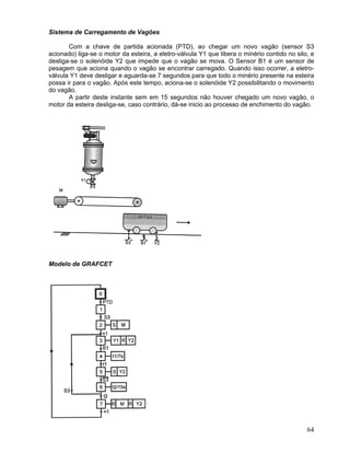 64
Sistema de Carregamento de Vagões
Com a chave de partida acionada (PTD), ao chegar um novo vagão (sensor S3
acionado) liga-se o motor da esteira, a eletro-válvula Y1 que libera o minério contido no silo, e
desliga-se o solenóide Y2 que impede que o vagão se mova. O Sensor B1 é um sensor de
pesagem que aciona quando o vagão se encontrar carregado. Quando isso ocorrer, a eletro-
válvula Y1 deve desligar e aguarda-se 7 segundos para que todo o minério presente na esteira
possa ir para o vagão. Após este tempo, aciona-se o solenóide Y2 possibilitando o movimento
do vagão.
A partir deste instante sem em 15 segundos não houver chegado um novo vagão, o
motor da esteira desliga-se, caso contrário, dá-se inicio ao processo de enchimento do vagão.
Modelo de GRAFCET
 