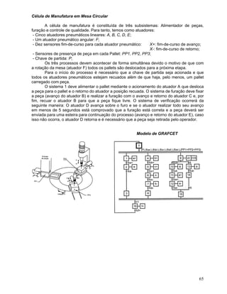 65
Célula de Manufatura em Mesa Circular
A célula de manufatura é constituída de três subsistemas: Alimentador de peças,
furação e controle de qualidade. Para tanto, temos como atuadores:
- Cinco atuadores pneumáticos lineares: A, B, C, D, E;
- Um atuador pneumático angular: F;
- Dez sensores fim-de-curso para cada atuador pneumático: X+: fim-de-curso de avanço;
X-: fim-de-curso de retorno;
- Sensores de presença de peça em cada Pallet: PP1, PP2, PP3;
- Chave de partida: P;
Os três processos devem acontecer de forma simultânea devido o motivo de que com
a rotação da mesa (atuador F) todos os pallets são deslocados para a próxima etapa.
Para o início do processo é necessário que a chave de partida seja acionada e que
todos os atuadores pneumáticos estejam recuados além de que haja, pelo menos, um pallet
carregado com peça.
O sistema 1 deve alimentar o pallet mediante o acionamento do atuador A que desloca
a peça para o pallet e o retorno do atuador a posição recuada. O sistema de furação deve fixar
a peça (avanço do atuador B) e realizar a furação com o avanço e retorno do atuador C e, por
fim, recuar o atuador B para que a peça fique livre. O sistema de verificação ocorrerá da
seguinte maneira: O atuador D avança sobre o furo e se o atuador realizar todo seu avanço
em menos de 5 segundos está comprovado que a furação está correta e a peça deverá ser
enviada para uma esteira para continuação do processo (avanço e retorno do atuador E), caso
isso não ocorra, o atuador D retorna e é necessário que a peça seja retirada pelo operador.
Modelo de GRAFCET
 