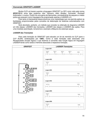 66
Conversão GRAFCET-LADDER
Muitos CLP’s já trazem suporte a linguagem GRAFCET ou SFC como visto pela norma
IEC61131-3, entre eles podemos citar: Siemens, Allen Bradley, Schneider, Rockwell
Automation, e outros. Porém há uma gama de fabricantes, principalmente de pequeno e médio
porte que possuem como linguagens de programação apenas o LADDER e IL.
Para tanto é interessante desenvolvermos uma metodologia que nos permita aplicar as
facilidades proporcionadas pelos conceitos de elaboração de sistemas automatizados com
GRAFCET.
Será abordado, portanto, um método que consiste na obtenção do diagrama LADDER
em três etapas: LADDER das transições, LADDER das etapas e LADDER das ações. Para
uma imediata assimilação, tomaremos o exemplo a Máquina de estampar peças.
LADDER das Transições
Para cada transição do GRAFCET será alocado um bit de memória do CLP (para o
CLP KL640, endereçados por %Mn). Como à cada transição está associada uma
Receptividade (função lógica) o que fazemos é converter esta função lógica em linguagem
LADDER tendo como saída a memória associada a respectiva transição.
GRAFCET LADDER Transições
 