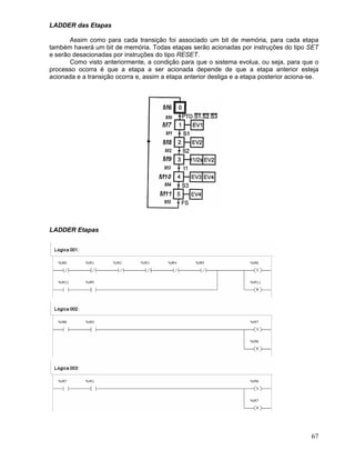 67
LADDER das Etapas
Assim como para cada transição foi associado um bit de memória, para cada etapa
também haverá um bit de memória. Todas etapas serão acionadas por instruções do tipo SET
e serão desacionadas por instruções do tipo RESET.
Como visto anteriormente, a condição para que o sistema evolua, ou seja, para que o
processo ocorra é que a etapa a ser acionada depende de que a etapa anterior esteja
acionada e a transição ocorra e, assim a etapa anterior desliga e a etapa posterior aciona-se.
LADDER Etapas
 