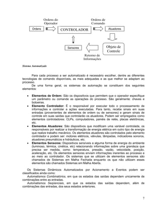 7
Sistema Automatizado
Para cada processo a ser automatizado é necessário escolher, dentre as diferentes
tecnologias de comando disponíveis, as mais adequadas e as que melhor se adaptam ao
processo.
De uma forma geral, os sistemas de automação se constituem dos seguintes
elementos:
Elementos de Ordem: São os dispositivos que permitem que o operador especifique
um parâmetro ou comande as operações do processo. São geralmente: chaves e
botoeiras.
Elemento Controlador: É o responsável por executar todo o processamento de
informações e controlar a ações executadas. Para tanto, recebe sinais em suas
entradas (provenientes de elementos de ordem ou de sensores) e geram sinais de
controle em suas saídas que controlarão os atuadores. Podem ser empregados como
elementos controladores: CLPs, computadores, painéis de relés, placas eletrônicas,
etc.
Elementos Atuadores: São dispositivos que modificam uma variável controlada, os
responsáveis por realizar a transformação de energia elétrica em outro tipo de energia
que realize trabalho mecânico. Os elementos atuadores são controlados pelo elemento
controlador e podem ser: motores elétricos, válvulas, lâmpadas, indicadores sonoros,
atuadores pneumáticos e hidráulicos, etc.
Elementos Sensores: Dispositivos sensíveis a alguma forma de energia do ambiente
(luminoso, térmica, cinética, etc) relacionando informações sobre uma grandeza que
precisa ser medida, como: temperatura, pressão, vazão, velocidade, posição,
aceleração, etc. Os elementos sensores enviam informações inerentes ao processo e
ao meio ao controlador. Os sistemas que se utilizam de elementos sensores são
chamados de Sistemas em Malha Fechada enquanto os que não utilizam esses
elementos são chamados Sistemas em Malha Aberta.
Os Sistemas Dinâmicos Automatizados por Acionamento a Eventos podem ser
classificados ainda como:
Automatismos Combinatórios, em que os estados das saídas dependem unicamente de
combinações entre as entradas.
Automatismos Seqüenciais, em que os estados das saídas dependem, além de
combinações das entradas, dos seus estados anteriores.
Sensores
CONTROLADOR AtuadoresOrdens
Objeto de
Controle
Ordens de
Comando
Retorno de
Informações
Ordens do
Operador
 