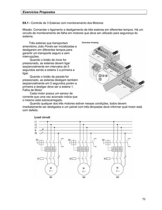 70
Exercícios Propostos
E8.1 - Controle de 3 Esteiras com monitoramento dos Motores
Missão: Comandar o ligamento e desligamento de três esteiras em diferentes tempos. Há um
circuito de monitoramento de falha em motores que deve ser utilizado para segurança do
sistema.
Três esteiras que transportam
amendoins João Ponês ser inicializadas e
desligarem em diferentes tempos.para
garantir um transporte seguro e sem
interrupções.
Quando o botão de inicio for
pressionado, as esteiras devem ligar
seqüencialmente em intervalos de 5
segundos sendo a esteira 3 a primeira a
ligar.
Quando o botão de parada for
pressionado, as esteiras desligam também
seqüencialmente em 5 segundos porém a
primeira a desligar deve ser a esteira 1.
Falha de Motor
Cada motor possui um sensor de
corrente que uma vez acionado indica que
o mesmo está sobrecarregado.
Quando qualquer dos três motores estiver nessas condições, todos devem
imediatamente ser desligados e um painel com três lâmpadas deve informar qual motor está
com defeito.
 