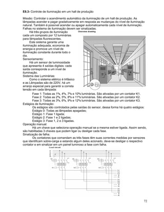 72
E8.3- Controle de Iluminação em um hall de produção
Missão: Controlar o acendimento automático da iluminação de um hall de produção. As
lâmpadas acender e pagar gradativamente em resposta as mudanças do nível de iluminação
natural. Também é possível acender ou apagar automaticamente cada nível de iluminação.
Falhas no sistema de iluminação devem ser sinalizadas.
Há três grupos de iluminação
cada um composto por 12 luminárias
para lâmpadas fluorescentes.
Este sistema garante uma
iluminação adequada, economia de
energia e promove um nível de
iluminação constante durante todo o
dia.
Sensoriamento:
Há um sensor de luminosidade
que apresenta 4 saídas digitais: cada
saída corresponde a um nível de
iluminação.
Sistema das Luminárias:
Como o sistema elétrico é trifásico
e as Lâmpadas são de 220V, há um
arranjo especial para garantir a correta
tensão em cada lâmpada:
Fase 1: Todas as 1ªs, 4ªs, 7ªs e 10ªs luminárias. São ativadas por um contator K1.
Fase 2: Todas as 2ªs, 5ªs, 8ªs e 11ªs luminárias. São ativadas por um contator K2.
Fase 3: Todas as 3ªs, 6ªs, 9ªs e 12ªs luminárias. São ativadas por um contator K3.
Estágios de Iluminação:
Os estágios são controlados pelas saídas do sensor, dessa forma há quatro estágios:
Estágio 0: Todas as lâmpadas apagadas;
Estágio 1: Fase 1 ligada;
Estágio 2: Fase 1 e 2 ligadas;
Estágio 3: Fase 1, 2 e 3 ligadas.
Operação manual:
Há um chave que seleciona operação manual se a mesma estiver ligada. Assim sendo,
são habilitadas 3 chaves que podem ligar ou desligar cada fase.
Sinalização de falha:
Os contatores que comandam as três fases têm suas correntes medidas por sensores
que identificam sobre-carga e estando algum deles acionado, deve-se desligar o respectivo
contator e em sinalizar em um painel luminoso a fase com falha.
 