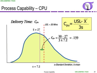 UNCLASSIFIED / FOUO




 Process Capability – CPU

                                                 USL- X
                                            Cpu=
                                                   3s




                       Process Capability        UNCLASSIFIED / FOUO   16
 