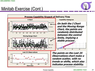 UNCLASSIFIED / FOUO




 Minitab Exercise (Cont.)
                                                      Process Capability Sixpack of Delivery Time
                                                          I Chart                                                    Capability Histogram
                             40                                                                                                  USL
                                                                                                 UCL=37.71
                                                                                                               On both the I ChartS L 30     S pecifications
          Individual Value




                                                                                                                                                U
                             30
                                                                                                 _
                                                                                                 X=29.12       and the Moving Range
                                                                                                               Chart, the points are
                             20
                                  1   28    55   82     109   136   163   190     217   244
                                                                                                 LCL=20.53
                                                                                                               randomly distributed
                                                                                                                 24 26 28   30 32    34   36

                                                 Moving Range Chart
                                                                                                               between the control
                                                                                                                         Normal Prob Plot
                             10                                                                  UCL=10.55     limits, D: 1.947, P : < 0.005
                                                                                                                        Aimplying a

                                                                                                               stable process .
          Moving Range




                             5                                                                   __
                                                                                                 MR=3.23

                             0                                                                   LCL=0
                                  1   28    55   82     109   136   163   190     217   244                     20          25         30          35

                                                 Last 25 Observations
                             35
                                                                                                         The points Capability Plot O v erall
                                                                                                                 Within
                                                                                                                           on Within Last 25
                                                                                                                              the
                                                                                                         Observations chart make a
                                                                                                            S tDev 2.86364             S tDev 2.68251
          Values




                             30
                                                                                                         random scatter, with pno *
                                                                                                            Cp
                                                                                                            C pk
                                                                                                                    *
                                                                                                                    0.1
                                                                                                                             O v erall
                                                                                                                                       P
                                                                                                                                       P pk   0.11

                             25                                                                          trends or shifts, which also
                                                                                                                              S pecs
                                                                                                                                       C pm   *

                                      245         250          255
                                                         Observation
                                                                            260            265
                                                                                                         indicates process stability.

                                                                                        Process Capability                                  UNCLASSIFIED / FOUO   19
 
