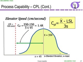UNCLASSIFIED / FOUO




 Process Capability – CPL (Cont.)


                                             Cpl= X - LSL
                                                    3s




                                                 _

                        Process Capability           UNCLASSIFIED / FOUO   22
 