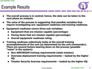 UNCLASSIFIED / FOUO




 Example Results
       The overall process is in control; hence, the data can be taken to the
        next phase on analysis.
       The voice of the process is suggesting that possible variables that
        require investigating are: equipment readiness and training readiness.
       Equipment readiness covers three sub-variables:
          Equipment that are mission capable (percentage)
          Pacing items that are mission capable (percentage)
          Overall equipment readiness rating

       Training readiness collectively looks at the overall training
        accomplishments of the unit (as determined by the unit commander).
        There are several factors bearing down on the process (possible
        “noise” in the system):
          Non-ARFORGEN training requirements (state mission)
          Overseas deployment training requirements – tasked by the higher
            HQ
          Theater Security Exercise requirements – tasked by the higher HQ


                                       Process Capability        UNCLASSIFIED / FOUO   37
 