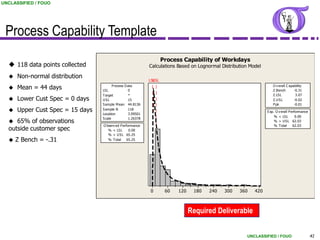 UNCLASSIFIED / FOUO




 Process Capability Template
                                                                     Process Capability of Workdays
   118 data points collected                                Calculations Based on Lognormal Distribution Model

     Non-normal distribution
                                                             LSL
                                                               USL

     Mean = 44 days              LS L
                                         P rocess Data
                                                   0
                                                                                                                     O v erall C apability
                                                                                                                     Z.Bench        -0.31
                                  Target           *                                                                 Z.LS L          3.07
     Lower Cust Spec = 0 days    USL              15                                                                Z.U S L        -0.02


     Upper Cust Spec = 15 days
                                  S ample M ean 44.8136
                                  S ample N        118                     - Example -                               P pk           -0.01

                                                                                                                  E xp. O v erall P erformance
                                  Location         3.09501
                                                                                                                       % < LS L        0.00
                                  S cale           1.26378
    65% of observations                                                                                               % > U S L 62.03
                                  O bserv ed P erformance                                                              % Total       62.03
  outside customer spec              % < LS L      0.00
                                     % > U S L 65.25
     Z Bench = -.31                 % Total      65.25




                                                             0        60   120    180   240   300    360    420



                                                                                 Required Deliverable


                                                                                                        UNCLASSIFIED / FOUO                      41
 