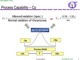 UNCLASSIFIED / FOUO




 Process Capability – Cp

           Allowed variation (spec.)                              (USL - LSL)
   Cp                                                 or    Cp 
        Normal variation of the process                              6


                              99.7% of values


                        -3                                 +3


                               Process Width

                      LSL              T                     USL

                                  Process Capability               UNCLASSIFIED / FOUO   6
 
