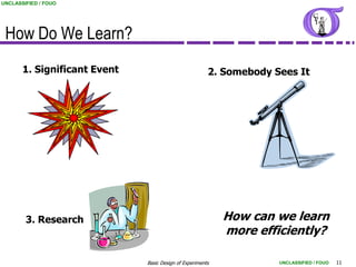 UNCLASSIFIED / FOUO




 How Do We Learn?
       1. Significant Event                             2. Somebody Sees It




        3. Research                                         How can we learn
                                                            more efficiently?

                              Basic Design of Experiments            UNCLASSIFIED / FOUO   11
 