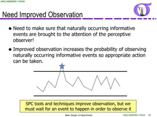UNCLASSIFIED / FOUO




 Need Improved Observation
      Need   to make sure that naturally occurring informative
         events are brought to the attention of the perceptive
         observer!
      Improved     observation increases the probability of observing
         naturally occurring informative events so appropriate action
         can be taken.




                      SPC tools and techniques improve observation, but we
                      must wait for an event to happen in order to observe it
                                          Basic Design of Experiments   UNCLASSIFIED / FOUO   15
 