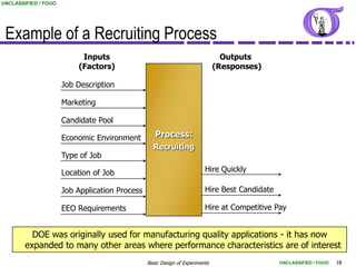 UNCLASSIFIED / FOUO




 Example of a Recruiting Process
                           Inputs                                               Outputs
                          (Factors)                                           (Responses)

                      Job Description

                      Marketing

                      Candidate Pool

                      Economic Environment         Process:
                                                  Recruiting
                      Type of Job

                      Location of Job                                    Hire Quickly

                      Job Application Process                            Hire Best Candidate

                      EEO Requirements                                   Hire at Competitive Pay


          DOE was originally used for manufacturing quality applications - it has now
        expanded to many other areas where performance characteristics are of interest
                                                Basic Design of Experiments                    UNCLASSIFIED / FOUO   18
 
