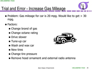 UNCLASSIFIED / FOUO




 Trial and Error - Increase Gas Mileage
      Problem:       Gas mileage for car is 20 mpg. Would like to get > 30
         mpg.
      Factors:
              Change brand of gas
              Change octane rating
              Drive slower
              Tune-up car
              Wash and wax car
              New tires
              Change tire pressure
              Remove hood ornament and external radio antenna


                                      Basic Design of Experiments   UNCLASSIFIED / FOUO   20
 