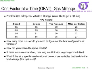 UNCLASSIFIED / FOUO




 One-Factor-at-a-Time (OFAT)- Gas Mileage
       Problem: Gas mileage for vehicle is 20 mpg. Would like to get > 30 mpg
                                           MPG Results

                 Speed            Octane                    Tire Pressure   Miles per Gallon
                      55            85                                 30           25
                      65            85                                 30           23
                      55            91                                 30           27
                      55            85                                 35           27

       How many more runs would you need to figure out the best configuration of
        variables?
       How can you explain the above results?
       If there were more variables, how long would it take to get a good solution?
       What if there‟s a specific combination of two or more variables that leads to the
        best mileage (the optimum)?


                                         Basic Design of Experiments            UNCLASSIFIED / FOUO   21
 