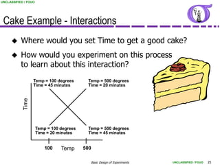 UNCLASSIFIED / FOUO




 Cake Example - Interactions
          Where would you set Time to get a good cake?
          How would you experiment on this process
           to learn about this interaction?
                   Temp = 100 degrees       Temp = 500 degrees
                   Time = 45 minutes        Time = 20 minutes
            Time




                      Temp = 100 degrees    Temp = 500 degrees
                      Time = 20 minutes     Time = 45 minutes


                          100    Temp      500

                                             Basic Design of Experiments   UNCLASSIFIED / FOUO   25
 