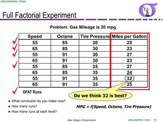 UNCLASSIFIED / FOUO




 Full Factorial Experiment
                                Problem: Gas Mileage is 20 mpg

                      Speed             Octane          Tire Pressure Miles per Gallon
                        55                85                  30             25
                        65                85                  30             23
                        55                91                  30             27
                        65                91                  30             23
                        55                85                  35             27
                        65                85                  35             24
                        55                91                  35             32
                        65                91                  35             25
                OFAT Runs
                                                  Do we think 32 is best?
        What conclusion do you make now?
        How many runs?                             MPG = f(Speed, Octane, Tire Pressure)
        How many runs at each level?

                                            Basic Design of Experiments      UNCLASSIFIED / FOUO   31
 