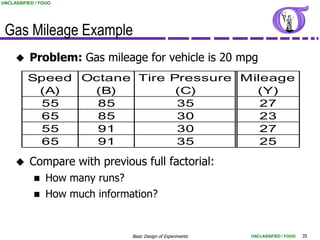 UNCLASSIFIED / FOUO




 Gas Mileage Example
         Problem: Gas mileage for vehicle is 20 mpg
          Speed Octane Tire Pressure Mileage
           (A)   (B)         (C)       (Y)
            55    85         35         27
            65    85         30         23
            55    91         30         27
            65    91         35         25

         Compare with previous full factorial:
                How many runs?
                How much information?


                                 Basic Design of Experiments   UNCLASSIFIED / FOUO   35
 