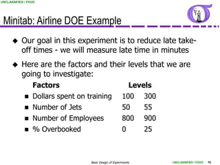 UNCLASSIFIED / FOUO




 Minitab: Airline DOE Example
          Our goal in this experiment is to reduce late take-
           off times - we will measure late time in minutes
          Here are the factors and their levels that we are
           going to investigate:
                 Factors                                     Levels
                Dollars spent on training               100     300
                Number of Jets                          50      55
                Number of Employees                     800     900
                % Overbooked                            0       25



                                   Basic Design of Experiments         UNCLASSIFIED / FOUO   46
 