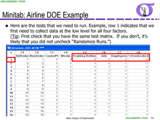 UNCLASSIFIED / FOUO




 Minitab: Airline DOE Example
      Here are the tests that we need to run. Example, row 1 indicates that we
       first need to collect data at the low level for all four factors.
       (Tip: First check that you have the same test matrix. If you don‟t, it‟s
       likely that you did not uncheck “Randomize Runs.”)




                                  Basic Design of Experiments   UNCLASSIFIED / FOUO   53
 