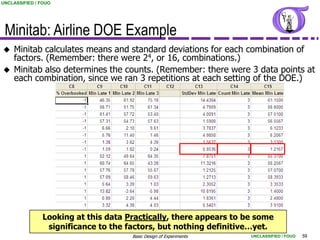 UNCLASSIFIED / FOUO




 Minitab: Airline DOE Example
   Minitab calculates means and standard deviations for each combination of
    factors. (Remember: there were 24, or 16, combinations.)
   Minitab also determines the counts. (Remember: there were 3 data points at
    each combination, since we ran 3 repetitions at each setting of the DOE.)




               Looking at this data Practically, there appears to be some
                significance to the factors, but nothing definitive…yet.
                                     Basic Design of Experiments   UNCLASSIFIED / FOUO   59
 