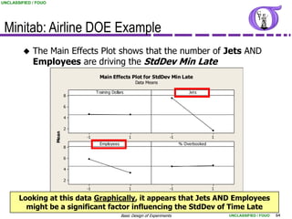 UNCLASSIFIED / FOUO




 Minitab: Airline DOE Example
            The Main Effects Plot shows that the number of Jets AND
             Employees are driving the StdDev Min Late
                                        Main Effects Plot for StdDev Min Late
                                                             Data Means

                                      Training Dollars                                 Jets
                             8

                             6

                             4

                             2
                      Mean




                                 -1                      1                    -1                  1
                                        Employees                                  % Overbooked
                             8

                             6

                             4

                             2

                                 -1                      1                    -1                  1

       Looking at this data Graphically, it appears that Jets AND Employees
         might be a significant factor influencing the StdDev of Time Late
                                                    Basic Design of Experiments                       UNCLASSIFIED / FOUO   64
 