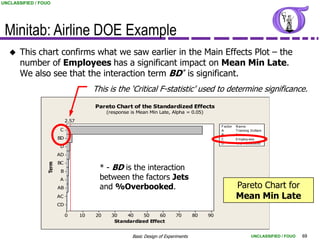 UNCLASSIFIED / FOUO




 Minitab: Airline DOE Example
      This chart confirms what we saw earlier in the Main Effects Plot – the
       number of Employees has a significant impact on Mean Min Late.
       We also see that the interaction term BD* is significant.
                                         This is the „Critical F-statistic‟ used to determine significance.
                                         Pareto Chart of the Standardized Effects
                                              (response is Mean Min Late, Alpha = 0.05)
                             2.57
                                                                                                F actor   N ame
                         C                                                                      A         Training D ollars
                                                                                                B         Jets
                        BD                                                                      C         E mploy ees
                                                                                                D         % O v erbooked
                         D
                        AD
                        BC
                 Term




                         B
                                           * - BD is the interaction
                         A                 between the factors Jets
                        AB                 and %Overbooked.                                               Pareto Chart for
                        AC                                                                                Mean Min Late
                        CD

                             0      10   20     30   40     50    60         70       80   90
                                                 Standardized Effect


                                                        Basic Design of Experiments                                 UNCLASSIFIED / FOUO   69
 