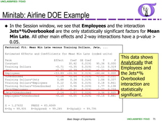 UNCLASSIFIED / FOUO




 Minitab: Airline DOE Example
     In the Session window, we see that Employees and the interaction
      Jets*%Overbooked are the only statistically significant factors for Mean
      Min Late. All other main effects and 2-way interactions have a p-value >
      0.05.
   Factorial Fit: Mean Min Late versus Training Dollars, Jets, ...

   Estimated Effects and Coefficients for Mean Min Late (coded units)
                                                                                        This data shows
   Term                             Effect     Coef      SE Coef            T       P
   Constant                                   30.42       0.3191        95.34   0.000   Analytically that
   Training Dollars
   Jets
                                     -0.71
                                     -0.77
                                              -0.35
                                              -0.39
                                                          0.3191
                                                          0.3191
                                                                        -1.11
                                                                        -1.21
                                                                                0.319
                                                                                0.279   Employees and
   Employees                        -53.89   -26.94       0.3191       -84.44   0.000   the Jets*%
   %Overbooked                       -1.28    -0.64       0.3191        -2.01   0.101
   Training Dollars*Jets              0.68     0.34       0.3191         1.06   0.337   Overbooked
   Training Dollars*Employees
   Training Dollars*%Overbooked
                                      0.12
                                      1.13
                                               0.06
                                               0.56
                                                          0.3191
                                                          0.3191
                                                                         0.18
                                                                         1.77
                                                                                0.861
                                                                                0.138   interaction are
   Jets*Employees                    -0.81    -0.41       0.3191        -1.27   0.259   statistically
   Jets*%Overbooked                   2.14     1.07       0.3191         3.36   0.020
   Employees*%Overbooked             -0.10    -0.05       0.3191        -0.16   0.881   significant.

   S = 1.27632        PRESS = 83.4049
   R-Sq = 99.93%      R-Sq(pred) = 99.28%    R-Sq(adj) = 99.79%


                                             Basic Design of Experiments                   UNCLASSIFIED / FOUO   71
 