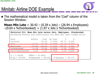 UNCLASSIFIED / FOUO




 Minitab: Airline DOE Example
   The mathematical model is taken from the „Coef‟ column of the
    Session Window:
    Mean Min Late = 30.42 – (0.39 x Jets) – (26.94 x Employees)
    –(0.64 x %Overbooked) + (1.07 x Jets x %Overbooked)
            Factorial Fit: Mean Min Late versus Jets, Employees, %Overbooked
            Estimated Effects and Coefficients for Mean Min Late (coded units)

            Term               Effect     Coef       SE Coef               T       P
            Constant                     30.42        0.3354           90.71   0.000
            Jets                -0.77    -0.39        0.3354           -1.15   0.273
            Employees          -53.89   -26.94        0.3354          -80.34   0.000
            %Overbooked         -1.28    -0.64        0.3354           -1.91   0.082
            Jets*%Overbooked     2.14     1.07        0.3354            3.19   0.009

            S = 1.34148     PRESS = 41.8811
            R-Sq = 99.83%   R-Sq(pred) = 99.64%              R-Sq(adj) = 99.77%




                                        Basic Design of Experiments                    UNCLASSIFIED / FOUO   80
 