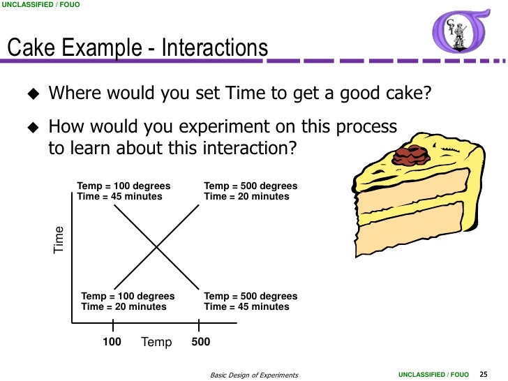 ng bb 47 basic design of experiments design of experiments for dummies
