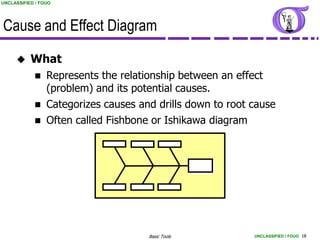 UNCLASSIFIED / FOUO




Cause and Effect Diagram

          What
                Represents the relationship between an effect
                 (problem) and its potential causes.
                Categorizes causes and drills down to root cause
                Often called Fishbone or Ishikawa diagram




                                      Basic Tools           UNCLASSIFIED / FOUO 18
 