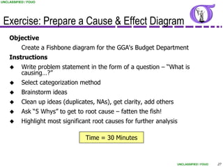 UNCLASSIFIED / FOUO




 Exercise: Prepare a Cause & Effect Diagram
    Objective
           Create a Fishbone diagram for the GGA's Budget Department
    Instructions
          Write problem statement in the form of a question – “What is
           causing…?”
          Select categorization method
          Brainstorm ideas
          Clean up ideas (duplicates, NAs), get clarity, add others
          Ask “5 Whys” to get to root cause – fatten the fish!
          Highlight most significant root causes for further analysis

                                   Time = 30 Minutes



                                                                       UNCLASSIFIED / FOUO   27
 