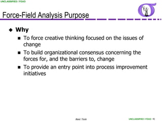 UNCLASSIFIED / FOUO




 Force-Field Analysis Purpose
          Why
                To force creative thinking focused on the issues of
                 change
                To build organizational consensus concerning the
                 forces for, and the barriers to, change
                To provide an entry point into process improvement
                 initiatives




                                       Basic Tools           UNCLASSIFIED / FOUO 41
 