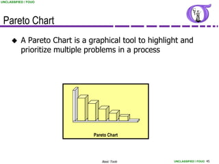 UNCLASSIFIED / FOUO




 Pareto Chart
          A Pareto Chart is a graphical tool to highlight and
           prioritize multiple problems in a process




                                Pareto Chart




                                    Basic Tools         UNCLASSIFIED / FOUO 45
 