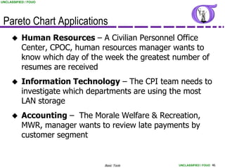 UNCLASSIFIED / FOUO




 Pareto Chart Applications
          Human Resources – A Civilian Personnel Office
           Center, CPOC, human resources manager wants to
           know which day of the week the greatest number of
           resumes are received
          Information Technology – The CPI team needs to
           investigate which departments are using the most
           LAN storage
          Accounting – The Morale Welfare & Recreation,
           MWR, manager wants to review late payments by
           customer segment


                                Basic Tools         UNCLASSIFIED / FOUO 46
 