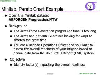 UNCLASSIFIED / FOUO




 Minitab: Pareto Chart Example
         Open the Minitab dataset
          ARFORGEN Progression.MTW
         Background
               The Army Force Generation progression time is too long
               The Army and National Guard are looking for ways to
                shorten the cycle time
               You are a Brigade Operations Officer and you want to
                assess the overall readiness of your Brigade based on
                annual data from the Unit Status Report (USR) system
          Objective
               Identify factor(s) impacting the overall readiness

                                      Basic Tools            UNCLASSIFIED / FOUO 49
 