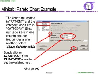 UNCLASSIFIED / FOUO




 Minitab: Pareto Chart Example
       The count are located
       in “RAT-CNT” and the
       category labels are in
       “CATEGORY”. Since
       our Labels are in one
       column and our
       frequencies are in
       another, select
       Chart defects table
    Double click on
    C2 CATEGORY and
    C1 RAT-CNT above to
    put the variables here

                      Click on OK
                                    Basic Tools   UNCLASSIFIED / FOUO 51
 