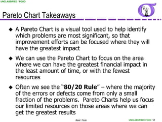 UNCLASSIFIED / FOUO




 Pareto Chart Takeaways
          A Pareto Chart is a visual tool used to help identify
           which problems are most significant, so that
           improvement efforts can be focused where they will
           have the greatest impact
          We can use the Pareto Chart to focus on the area
           where we can have the greatest financial impact in
           the least amount of time, or with the fewest
           resources
          Often we see the “80/20 Rule” – where the majority
           of the errors or defects come from only a small
           fraction of the problems. Pareto Charts help us focus
           our limited resources on those areas where we can
           get the greatest results
                                  Basic Tools          UNCLASSIFIED / FOUO 54
 