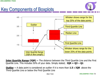 UNCLASSIFIED / FOUO




Key Components of Boxplots
                      4.5                                            Whisker shows range for the
                                                                      top 25% of the data points

                                 Outlier
                      3.5                                            Third Quartile Line


                                                                     Median Line
                      2.5



                                                                     First Quartile Line
                      1.5

                                   1                             2   Whisker shows range for the
                            Inter Quartile Range                     lower 25% of the data points
                            (IQR or Box Length)


      Inter Quartile Range (IQR) = The distance between the Third Quartile Line and the First
      Quartile Line. This includes 50% of your data. Simply stated; IQR = Q3 – Q1

      Outlier = A data point is considered an outlier if it is more than 1.5 x IQR above the
      Third Quartile Line or below the First Quartile Line
                                                   Basic Tools                       UNCLASSIFIED / FOUO 56
 