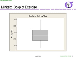 UNCLASSIFIED / FOUO




 Minitab: Boxplot Exercise

                                        Boxplot of Delivery Time

                                 35.0



                                 32.5
                 Delivery Time




                                 30.0




                                 27.5



                                 25.0




                                                Basic Tools        UNCLASSIFIED / FOUO 61
 