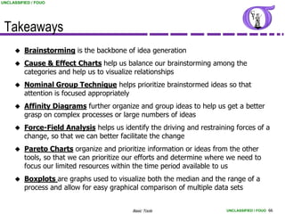 UNCLASSIFIED / FOUO




 Takeaways
         Brainstorming is the backbone of idea generation
         Cause & Effect Charts help us balance our brainstorming among the
          categories and help us to visualize relationships
         Nominal Group Technique helps prioritize brainstormed ideas so that
          attention is focused appropriately
         Affinity Diagrams further organize and group ideas to help us get a better
          grasp on complex processes or large numbers of ideas
         Force-Field Analysis helps us identify the driving and restraining forces of a
          change, so that we can better facilitate the change
         Pareto Charts organize and prioritize information or ideas from the other
          tools, so that we can prioritize our efforts and determine where we need to
          focus our limited resources within the time period available to us
         Boxplots are graphs used to visualize both the median and the range of a
          process and allow for easy graphical comparison of multiple data sets


                                            Basic Tools                   UNCLASSIFIED / FOUO 66
 