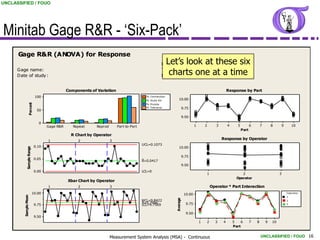 UNCLASSIFIED / FOUO




Minitab Gage R&R - ‘Six-Pack’
      Gage R&R (ANOVA) for Response
                                                                                                             Let’s look at these six
                                                                                                       Reported by :
      G age name:
      D ate of study :                                                                                        charts one at a time
                                                                                                       Tolerance:
                                                                                                       M isc:


                                                Components of Variation                                                                                      Response by Part
                              100                                                           % Contribution
                                                                                            % Study Var            10.00
                  Percent




                                                                                            % Process
                                                                                            % Tolerance                  9.75
                               50
                                                                                                                         9.50
                                0
                                     Gage R&R      Repeat     Reprod       Part-to-Part                                           1       2          3       4      5          6       7       8        9       10
                                                                                                                                                                        Part
                                                  R Chart by Operator
                                     1               2                 3
                                                                                                                                                         Response by Operator
                                                                                          UCL=0.1073
                              0.10                                                                                 10.00
              Sample Range




                                                                                          _                              9.75
                              0.05
                                                                                          R=0.0417
                                                                                                                         9.50
                              0.00                                                        LCL=0
                                                                                                                                              1                       2                             3
                                                                                                                                                                   Operator
                                                Xbar Chart by Operator
                                     1               2                 3                                                                          Operator * Part Interaction
                             10.00                                                                                        10.00                                                                             O perator
         Sample Mean




                                                                                                                                                                                                            1
                                                                                          _
                                                                                          _
                                                                                                               Average




                                                                                          UCL=9.8422                                                                                                        2
                                                                                          X=9.7996                         9.75
                              9.75                                                        LCL=9.7569                                                                                                        3


                                                                                                                           9.50
                              9.50
                                                                                                                                      1       2     3    4       5    6        7   8       9   10
                                                                                                                                                                 Part


                                                                       Measurement System Analysis (MSA) - Continuous                                                                  UNCLASSIFIED / FOUO 16
 