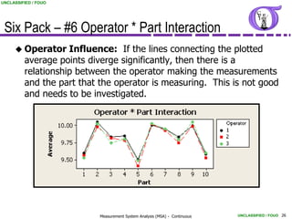 UNCLASSIFIED / FOUO




 Six Pack – #6 Operator * Part Interaction
      Operator     Influence: If the lines connecting the plotted
         average points diverge significantly, then there is a
         relationship between the operator making the measurements
         and the part that the operator is measuring. This is not good
         and needs to be investigated.




                           Measurement System Analysis (MSA) - Continuous   UNCLASSIFIED / FOUO 26
 